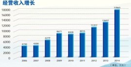 上海宏波工程咨询管理有限香港全年最全
