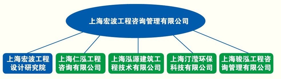同题参见2007年改制为民营企业