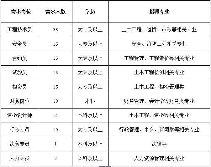 交通工程