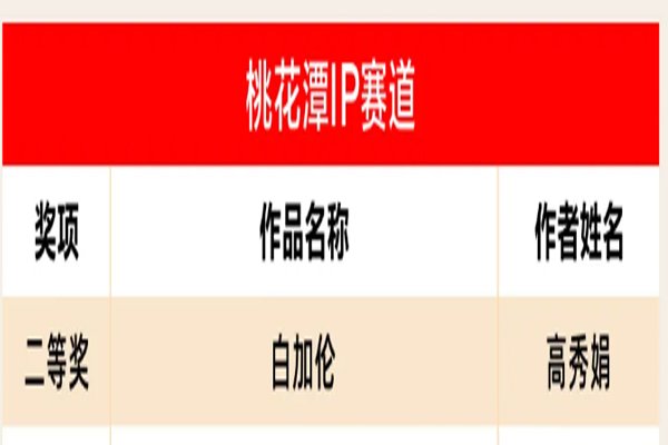 刚刚过去的暑期