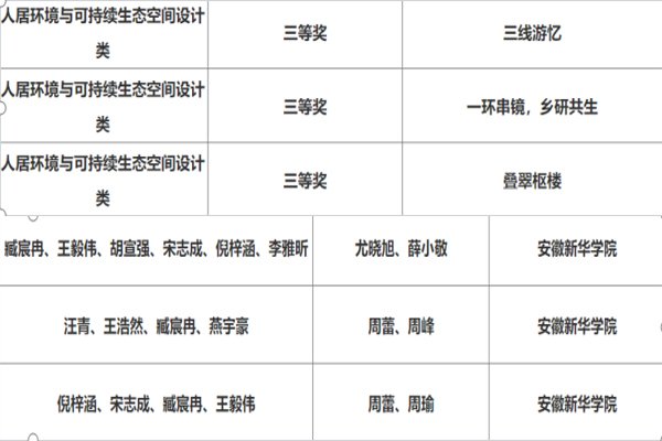 智慧城市与智能制造香港全年最全免费资
